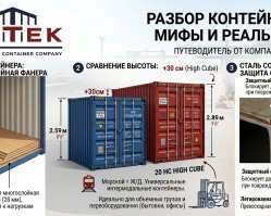 Чем отличается Ж/Д контейнер от морского? Разбираемся в терминологии и габаритах